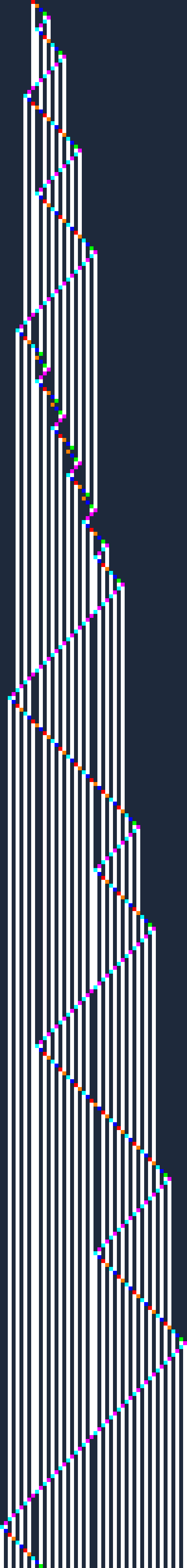 From blank: the first cycles