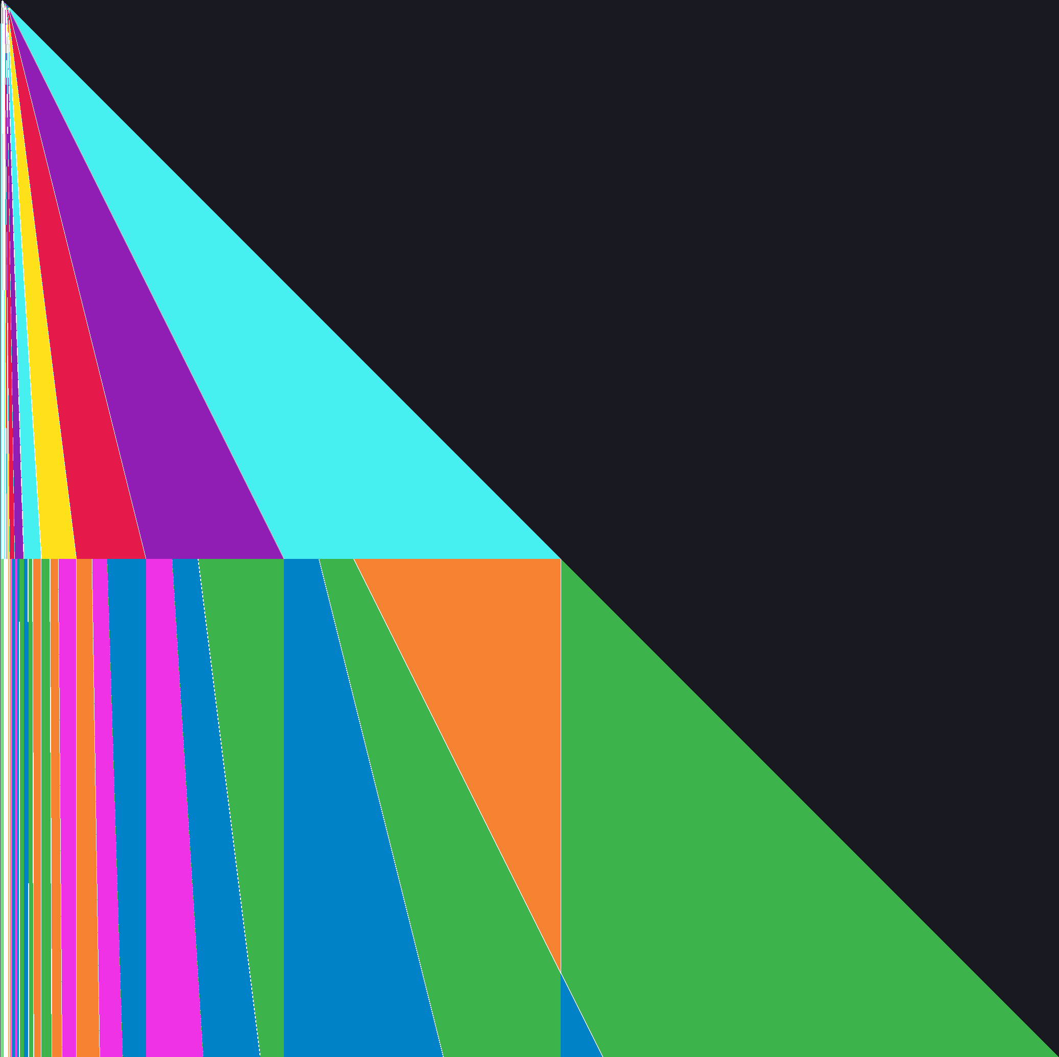 Phase colours, one row per 2nd sweep