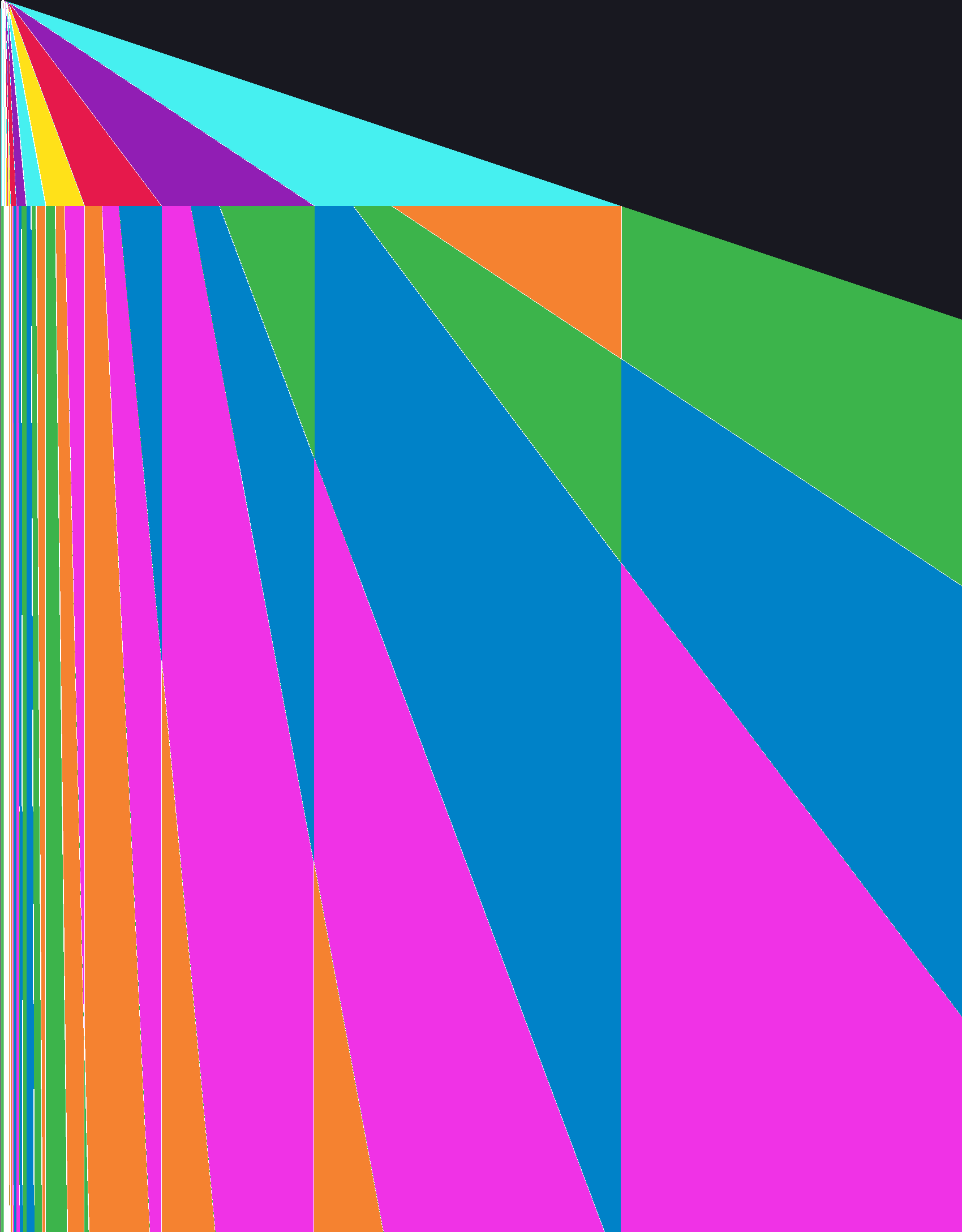 Fig 3: digit lines cross the reset walls without bending.