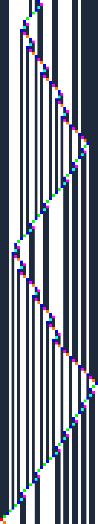 Close-up: two calls from a constructed tape