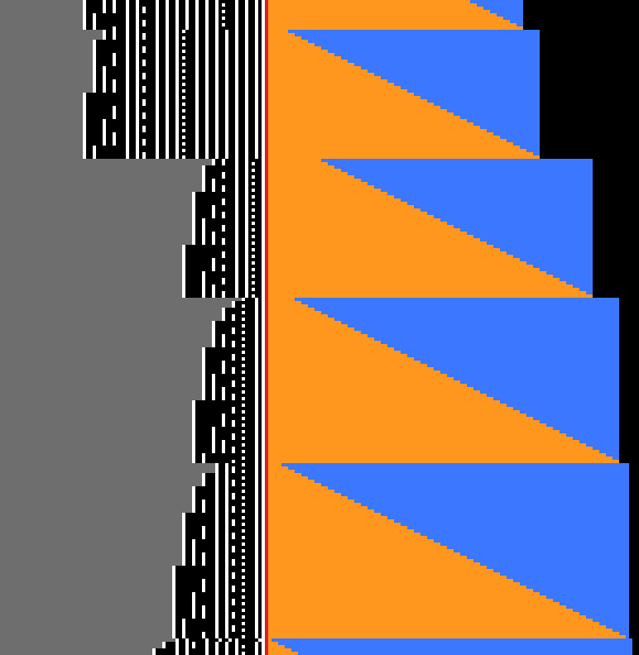Fig 2: rounds aligned at the bell boundary; each triangle is an epoch