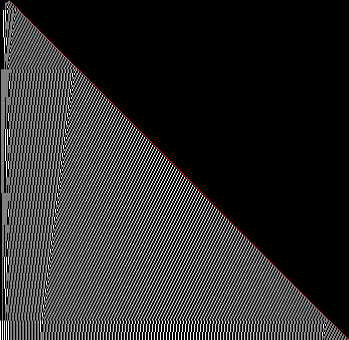 Births at the right edge