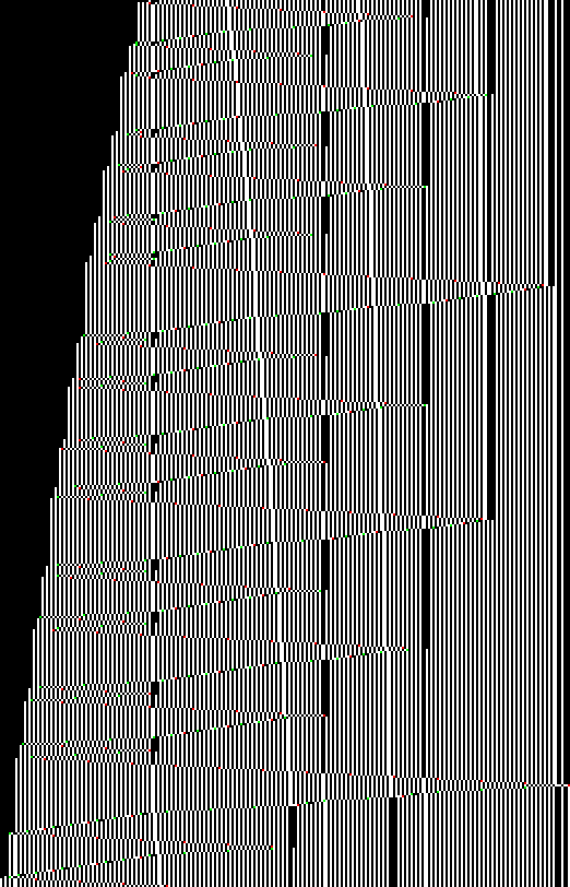 One counter cycle from step 10,050