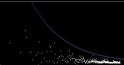 Digestion share per epoch to 1e11 steps