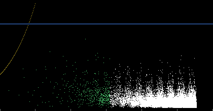 Digestion cost / sqrt(N), model orbit