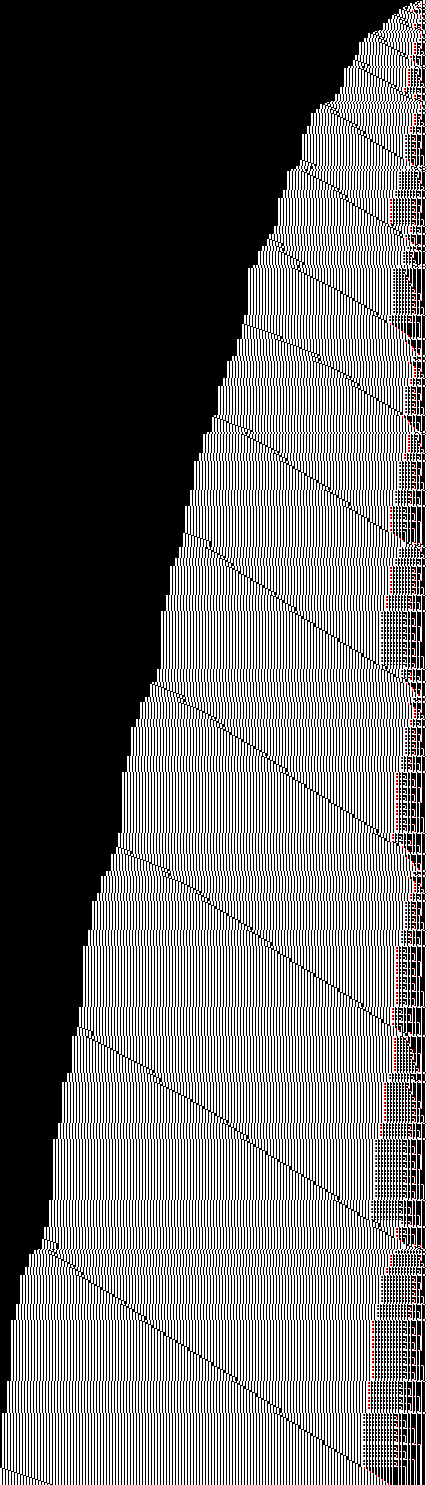 Epochs: marker diagonals and the counter