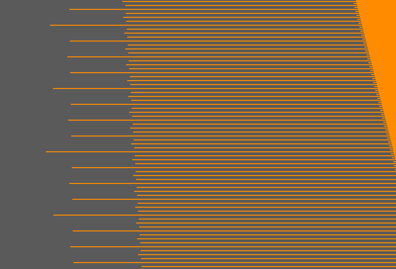 How far left each of 272 cycles reaches