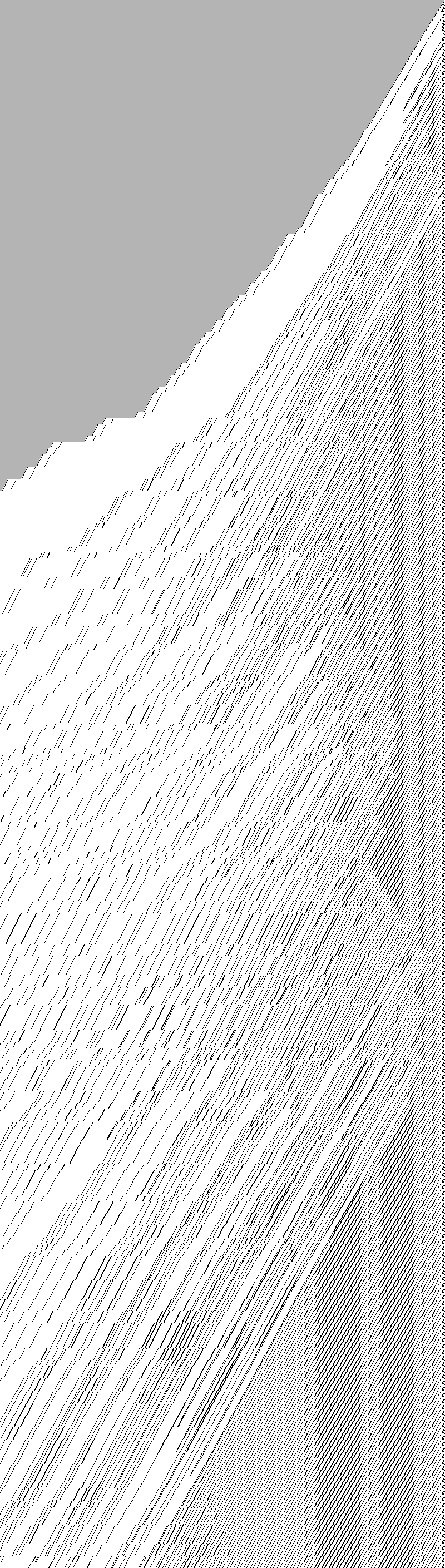 Fig 2: the dense band at the right edge that emits defects.