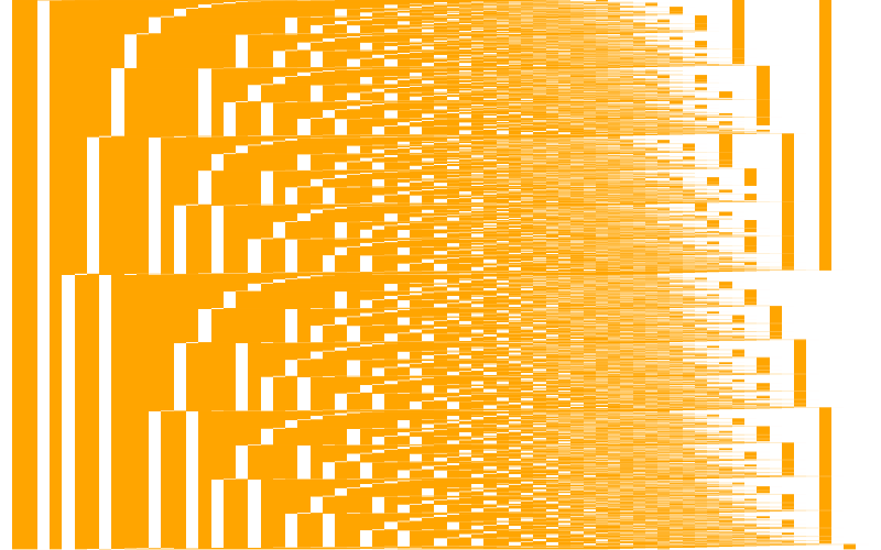 Zoom: one long epoch (k = 8)