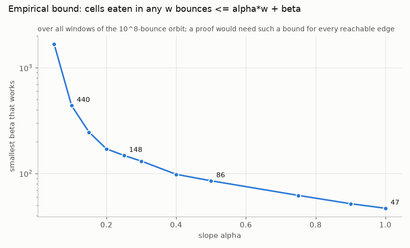 beta vs alpha