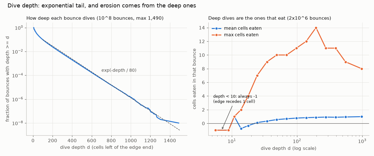 depth
