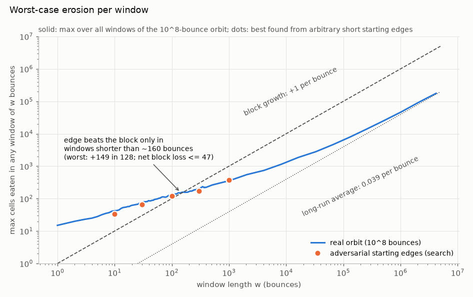 window max