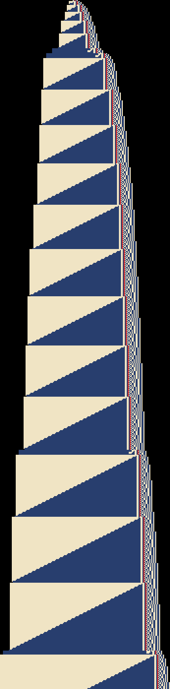 Phase view, one row per count