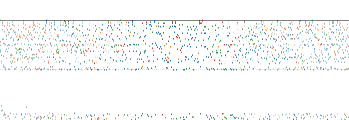N/p at each eat, by type