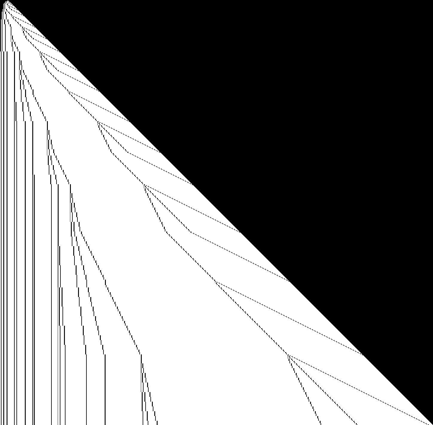 Right-edge records: the gaps