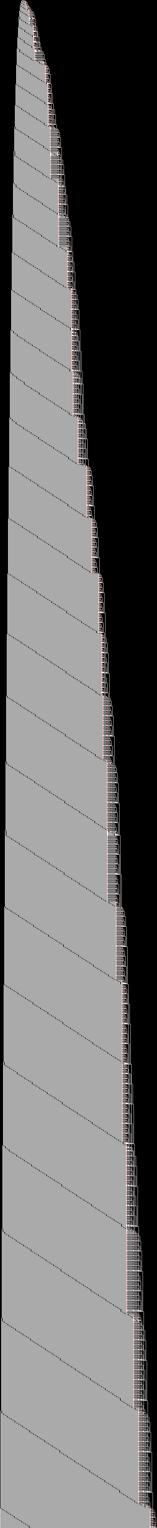 One row per trip, to 1 million steps