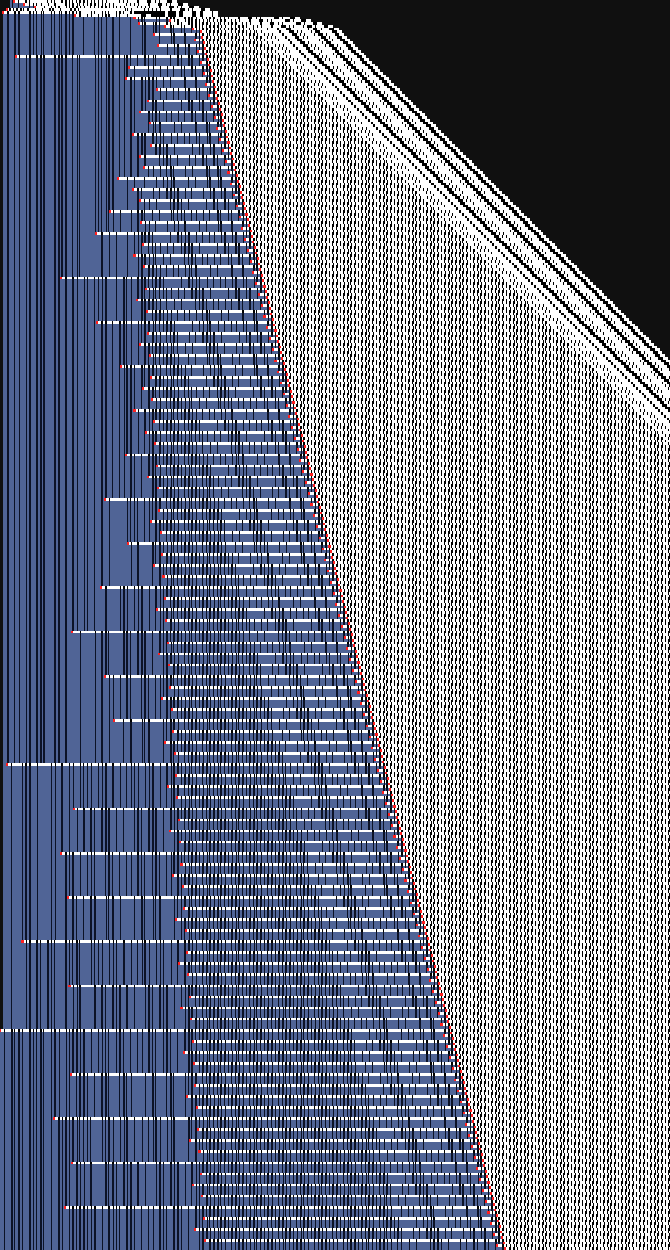 Fig 2: the base-4 turn-back pattern, one row per round trip.